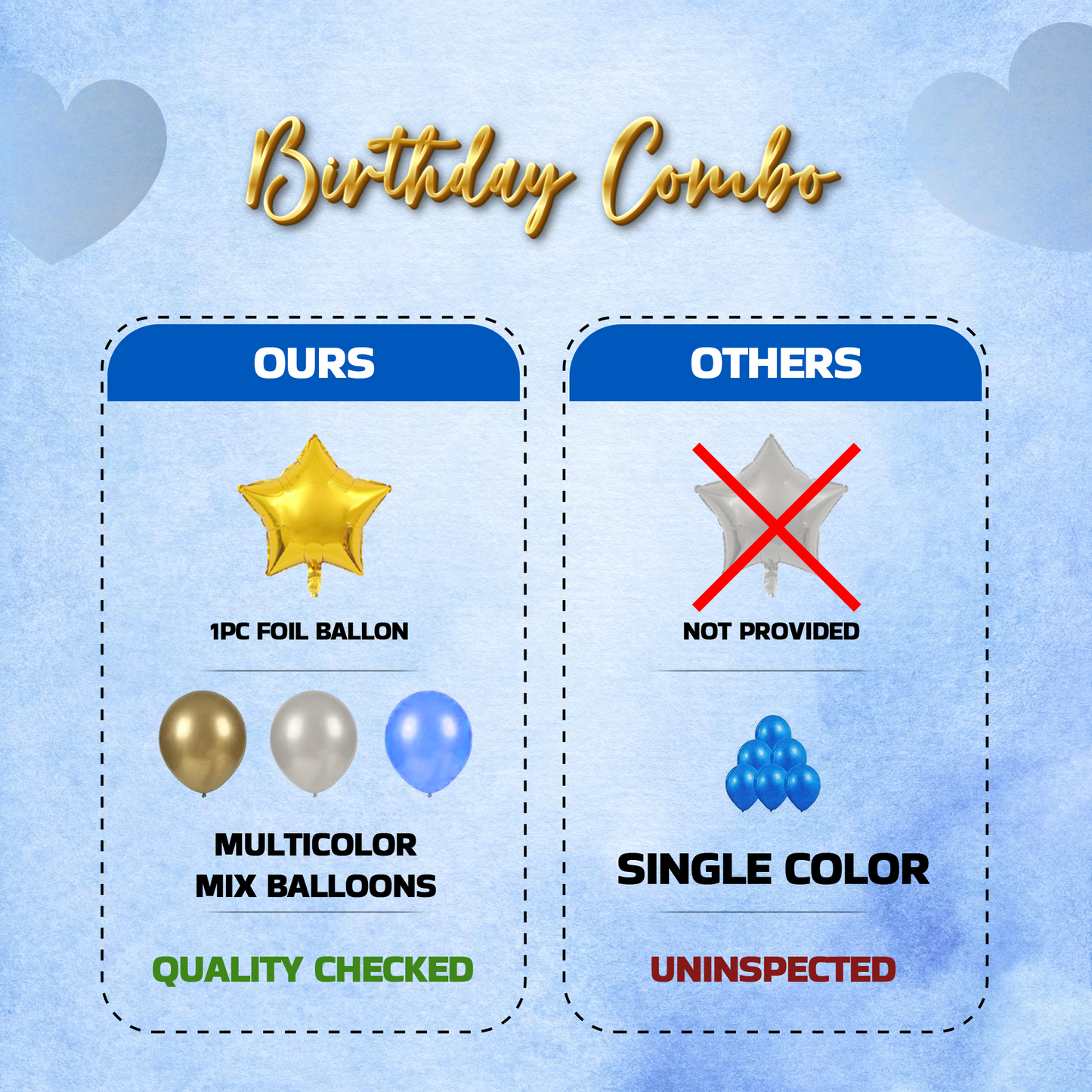 Decofy Blue & Golden 33 Pcs Birthday Decoration Kit | Blue and Golden Balloon & Banner Party Decoration Set