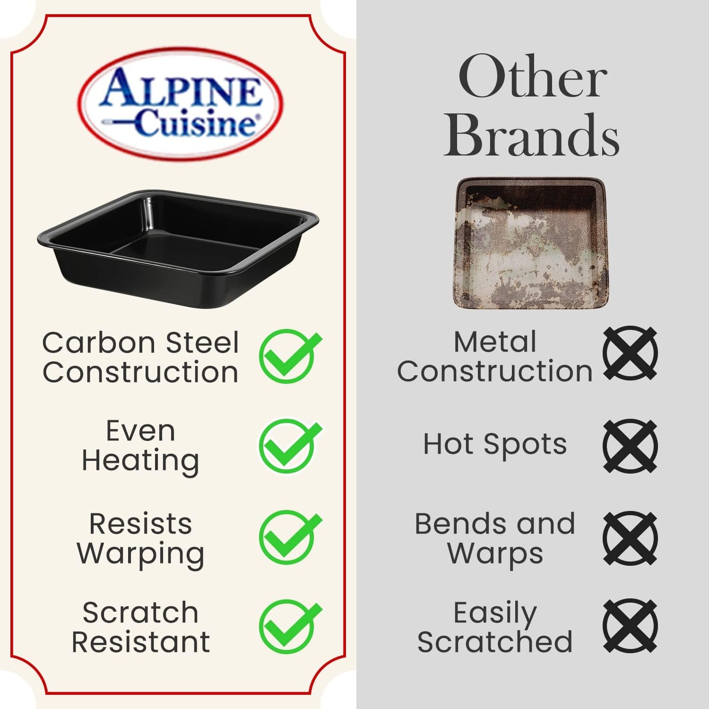 TrendyTrolley® Bread Loaf Pan & Square Cake Tin Combo | Non-Stick Bakeware Set for Breads, Brownies & Tea Cakes (2 Pc)